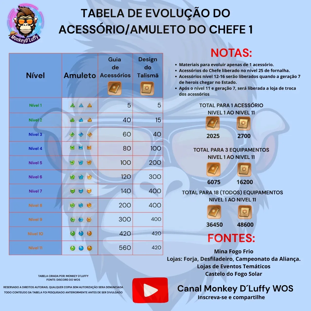 Amuleto 1 ao 11