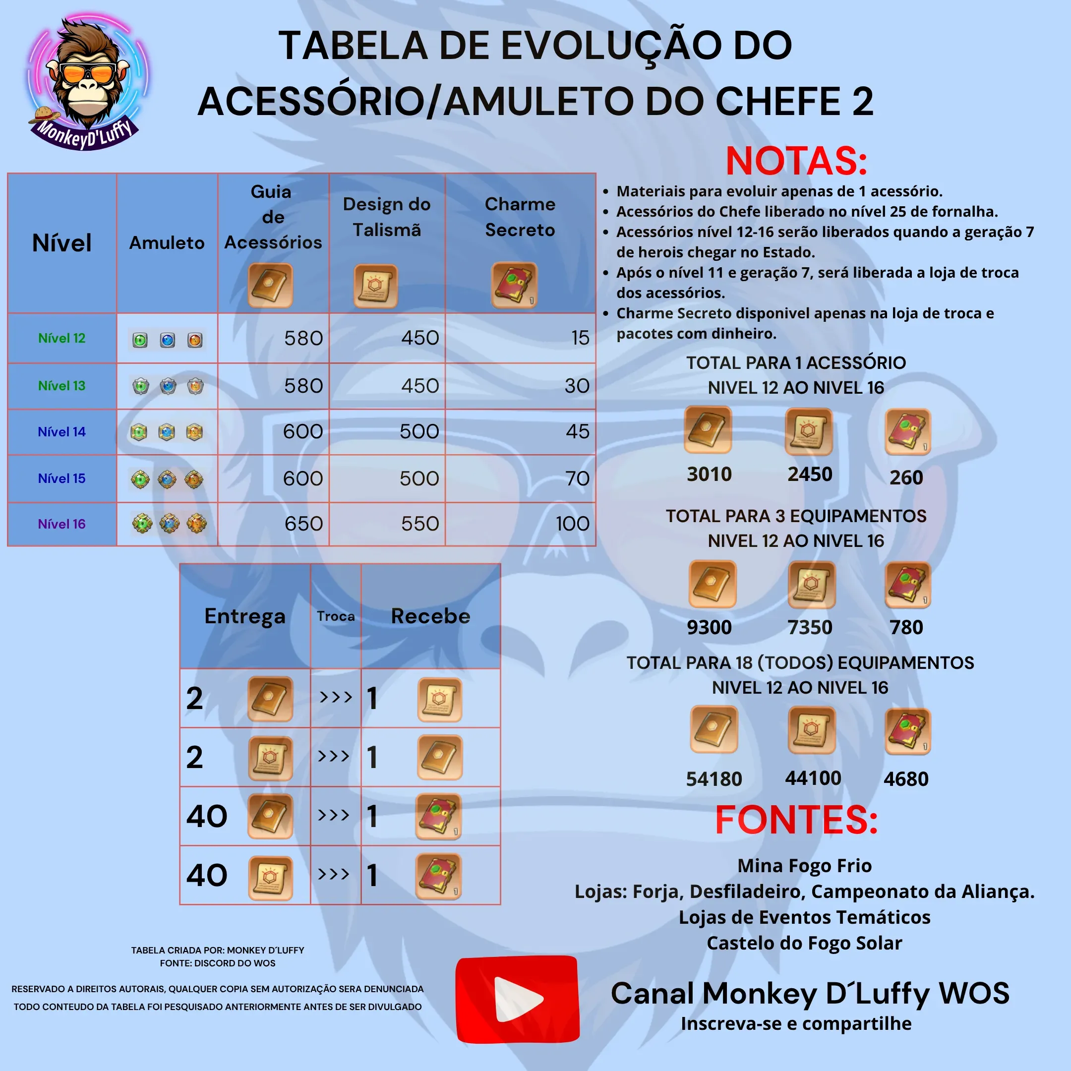 Amuleto 12 ao 16 Loja de Troca