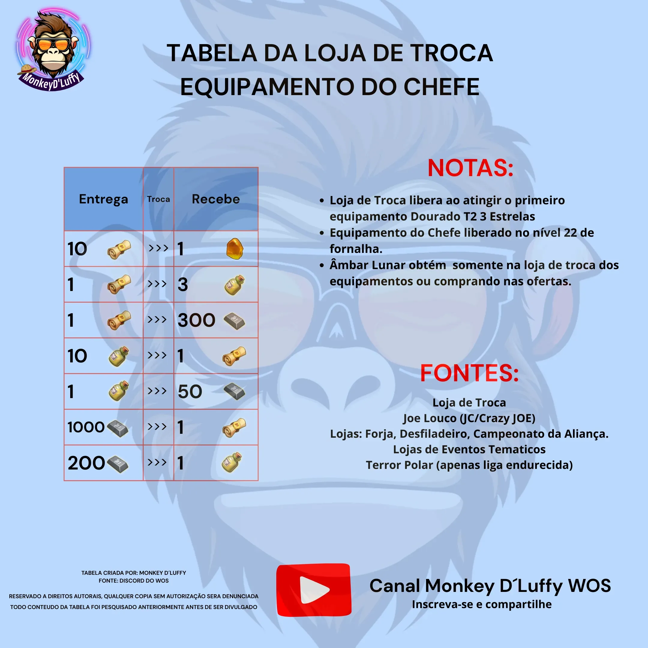 Loja de Troca Equipamento do Chefe