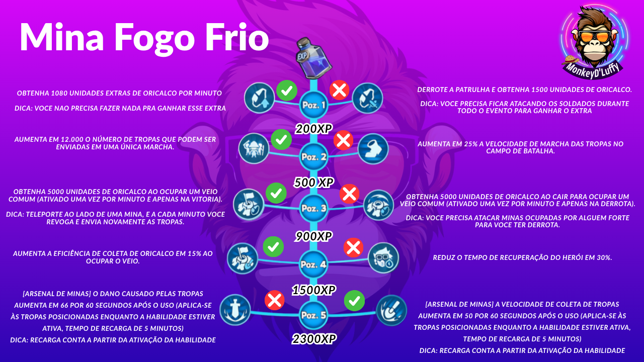 ① Habilidade da Mina Fogo Frio