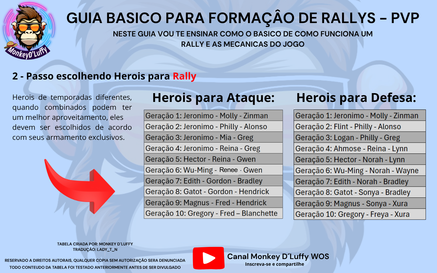 Passo 2 de 6