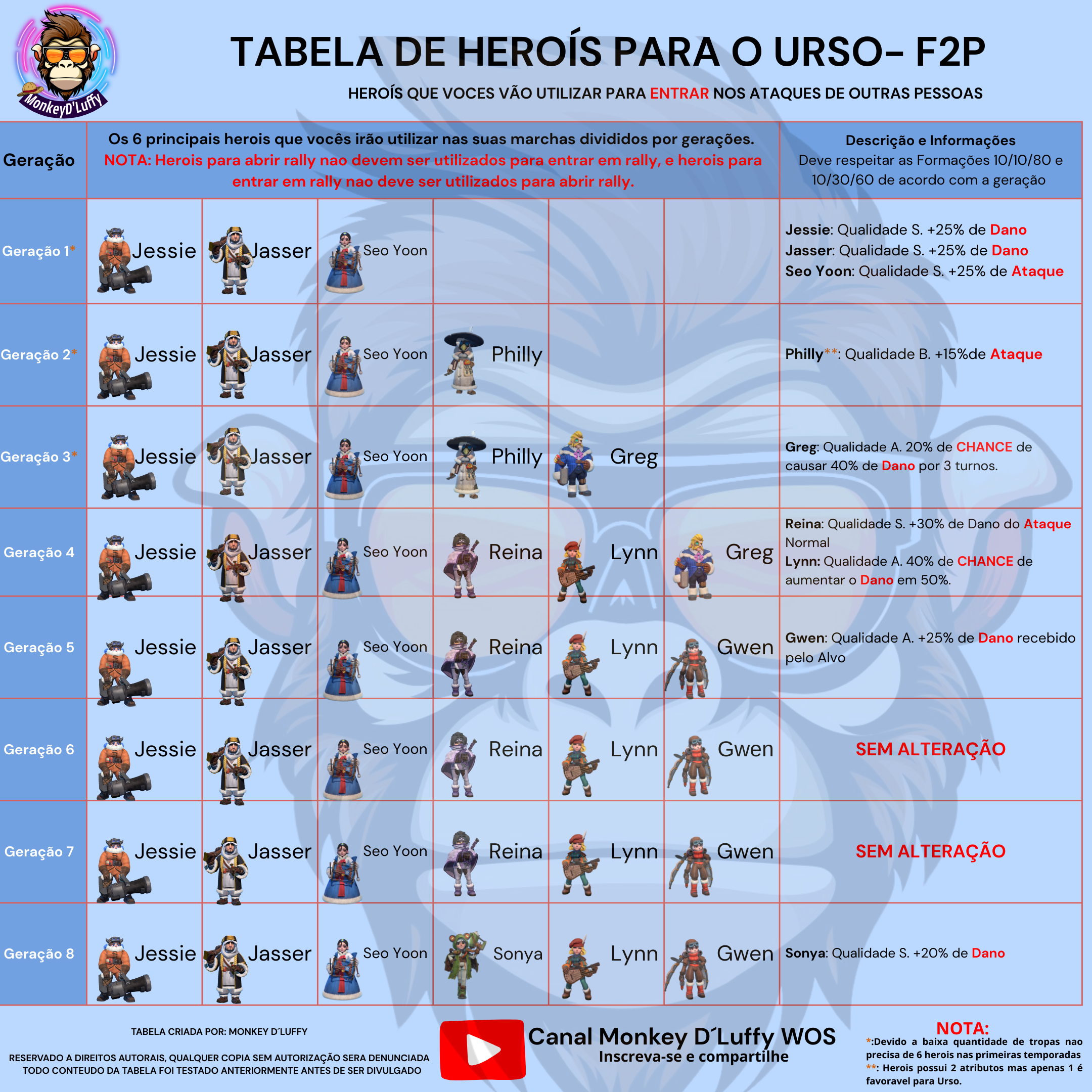 ③ Participando · F2P